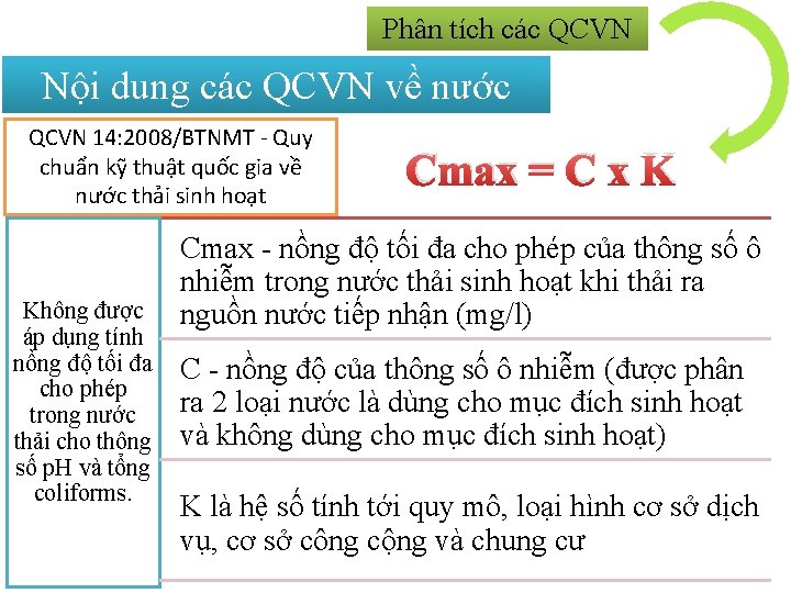 Phân tích các QCVN Nội dung các QCVN về nước QCVN 14: 2008/BTNMT -
