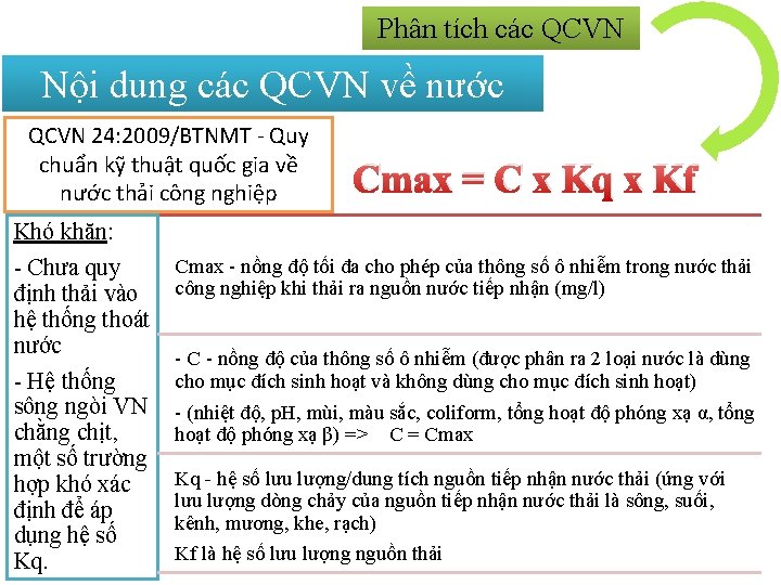 Phân tích các QCVN Nội dung các QCVN về nước QCVN 24: 2009/BTNMT -