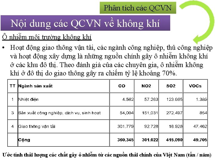 Phân tích các QCVN Nội dung các QCVN về không khí Ô nhiễm môi
