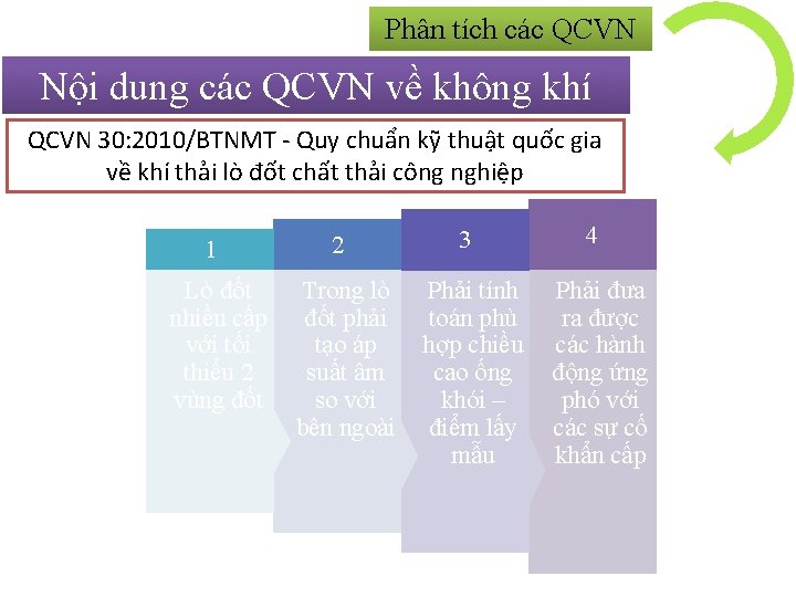 Phân tích các QCVN Nội dung các QCVN về không khí QCVN 30: 2010/BTNMT
