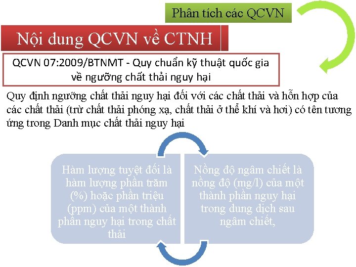 Phân tích các QCVN Nội dung QCVN về CTNH QCVN 07: 2009/BTNMT - Quy
