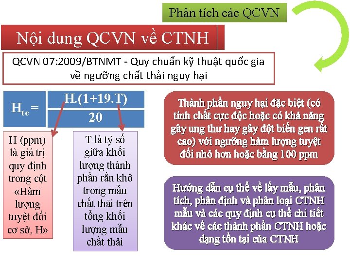 Phân tích các QCVN Nội dung QCVN về CTNH QCVN 07: 2009/BTNMT - Quy