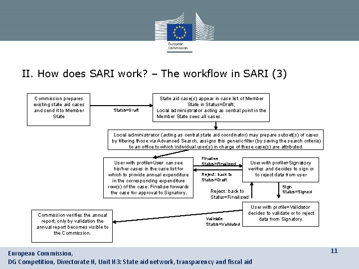 II. How does SARI work? – The workflow in SARI (3) Commission prepares existing