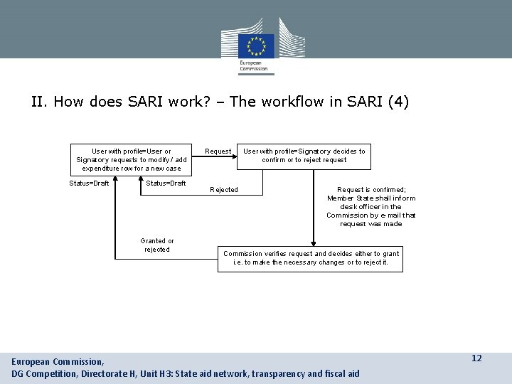 II. How does SARI work? – The workflow in SARI (4) User with profile=User