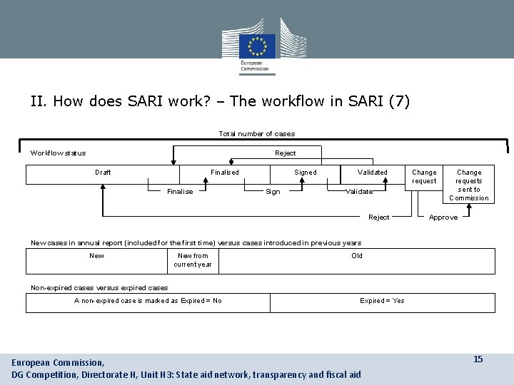 II. How does SARI work? – The workflow in SARI (7) Total number of