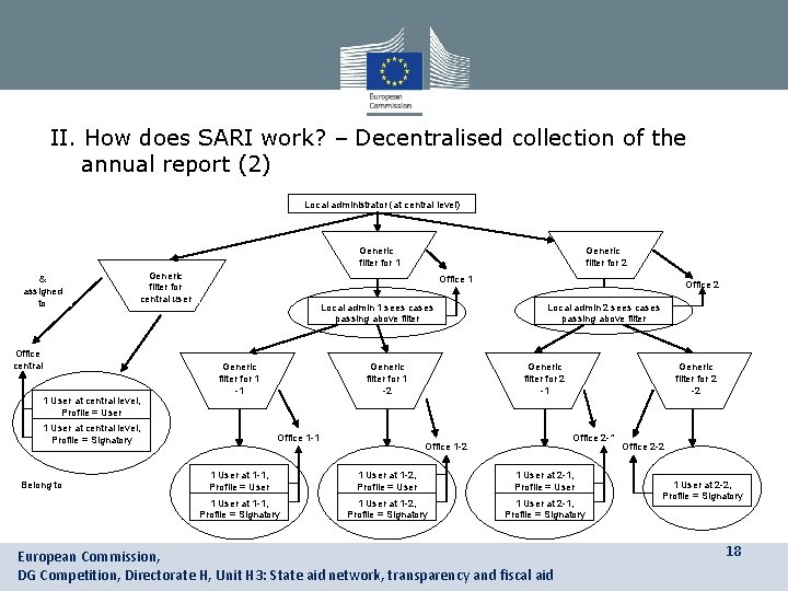 II. How does SARI work? – Decentralised collection of the annual report (2) Local
