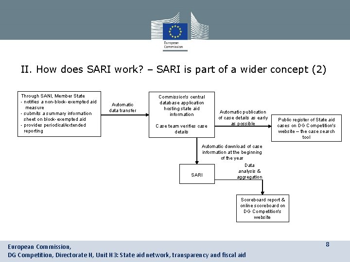 II. How does SARI work? – SARI is part of a wider concept (2)