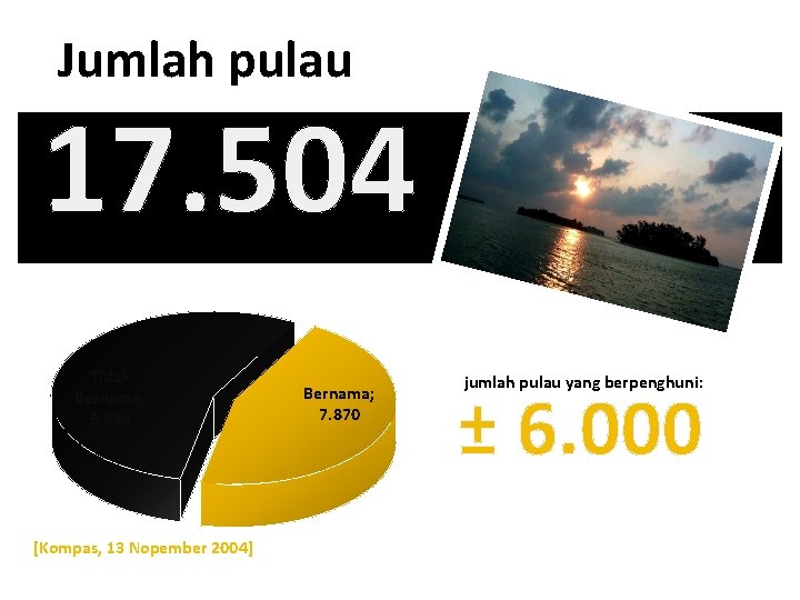 Jumlah pulau 17. 504 Tidak Bernama; 9. 634 [Kompas, 13 Nopember 2004] Bernama; 7.