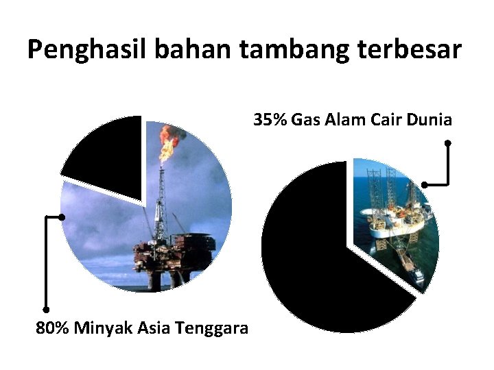 Penghasil bahan tambang terbesar [Price. Waterhouse. Coopers] 35% Gas Alam Cair Dunia 80% Minyak