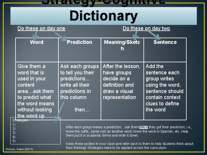 Strategy-Cognitive Dictionary Do these on day one Do these on day two Word Prediction