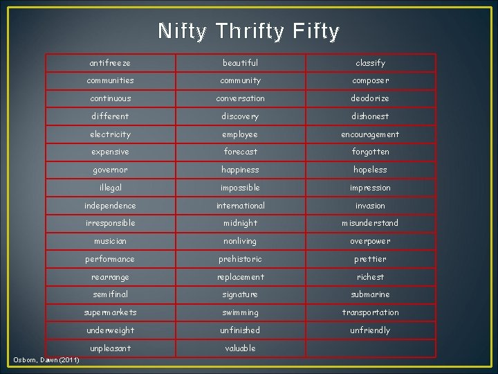 Nifty Thrifty Fifty Osborn, Dawn (2011) antifreeze beautiful classify communities community composer continuous conversation