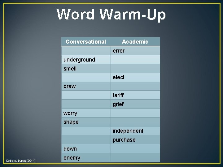 Word Warm-Up Conversational Academic error underground smell elect draw tariff grief worry shape independent