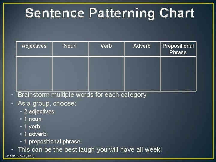 Sentence Patterning Chart Adjectives Noun Verb Adverb • Brainstorm multiple words for each category
