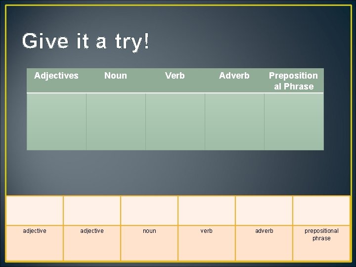 Give it a try! Adjectives adjective Noun adjective Verb noun Adverb Preposition al Phrase