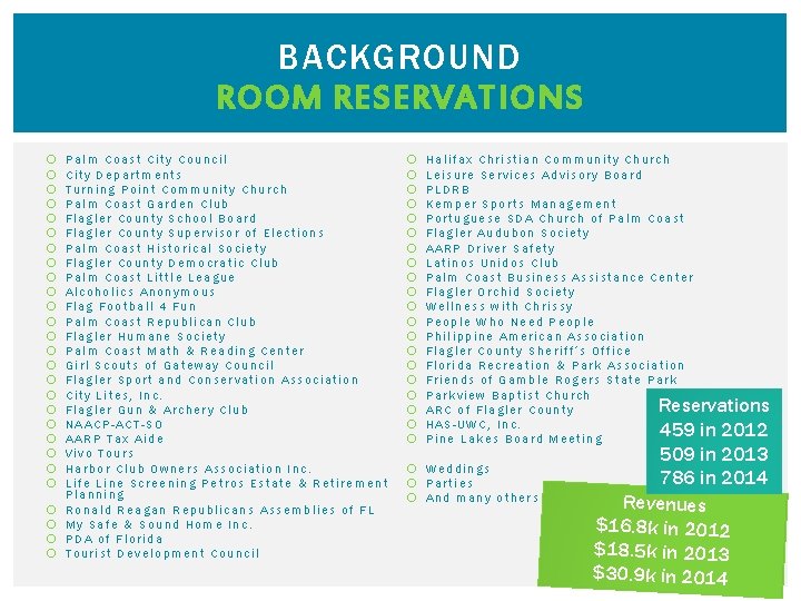 BACKGROUND ROOM RESERVATIONS Palm Coast City Council City Departments Turning Point Community Church Palm