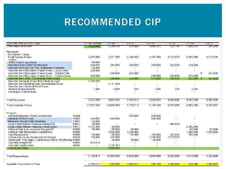 RECOMMENDED CIP 