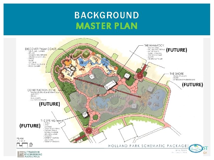 BACKGROUND MASTER PLAN 