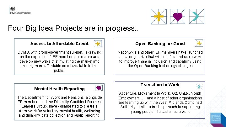 Four Big Idea Projects are in progress. . . Access to Affordable Credit Open