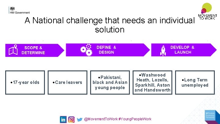 A National challenge that needs an individual solution 17 -year olds Care leavers Pakistani,