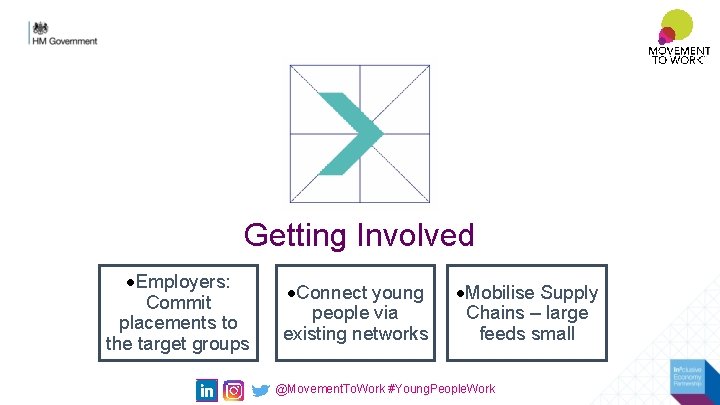 Getting Involved Employers: Commit placements to the target groups Connect young people via existing