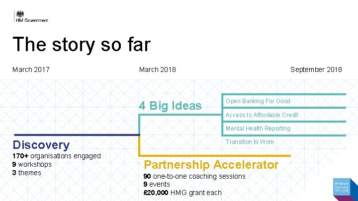 The story so far March 2017 March 2018 4 Big Ideas September 2018 Open