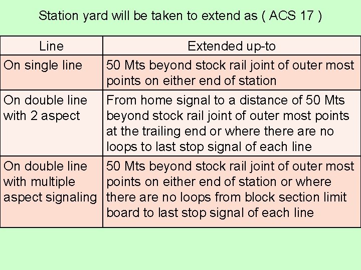 Station yard will be taken to extend as ( ACS 17 ) Line On Station yard will be taken to extend as ( ACS 17 ) Line On
