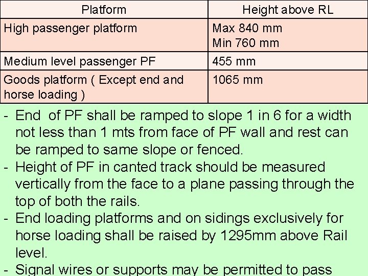 Platform High passenger platform Medium level passenger PF Goods platform ( Except end and Platform High passenger platform Medium level passenger PF Goods platform ( Except end and