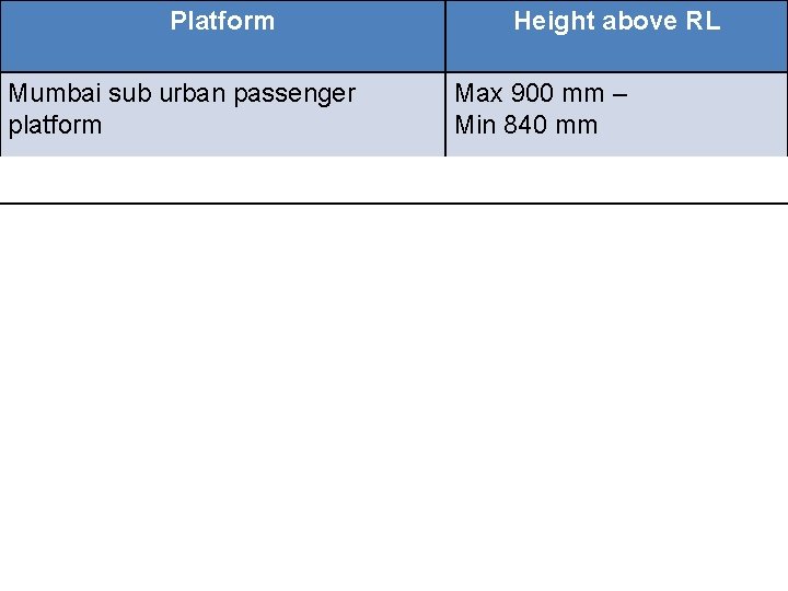 Platform Mumbai sub urban passenger platform Height above RL Max 900 mm – Min Platform Mumbai sub urban passenger platform Height above RL Max 900 mm – Min