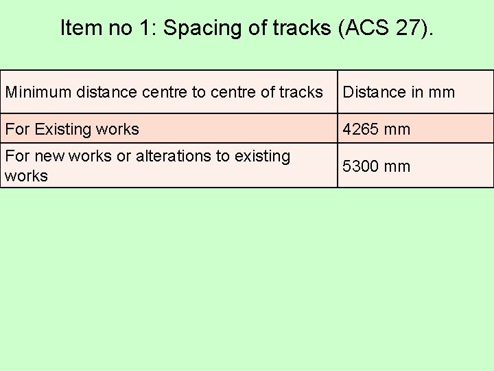 Item no 1: Spacing of tracks (ACS 27). Minimum distance centre to centre of Item no 1: Spacing of tracks (ACS 27). Minimum distance centre to centre of