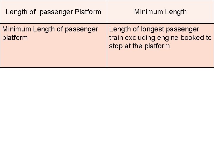 Length of passenger Platform Minimum Length of passenger platform Minimum Length of longest passenger Length of passenger Platform Minimum Length of passenger platform Minimum Length of longest passenger