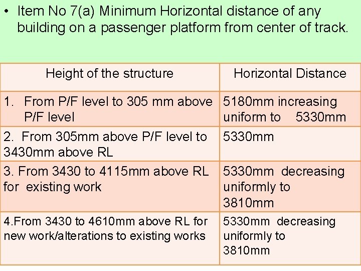 • Item No 7(a) Minimum Horizontal distance of any building on a passenger • Item No 7(a) Minimum Horizontal distance of any building on a passenger