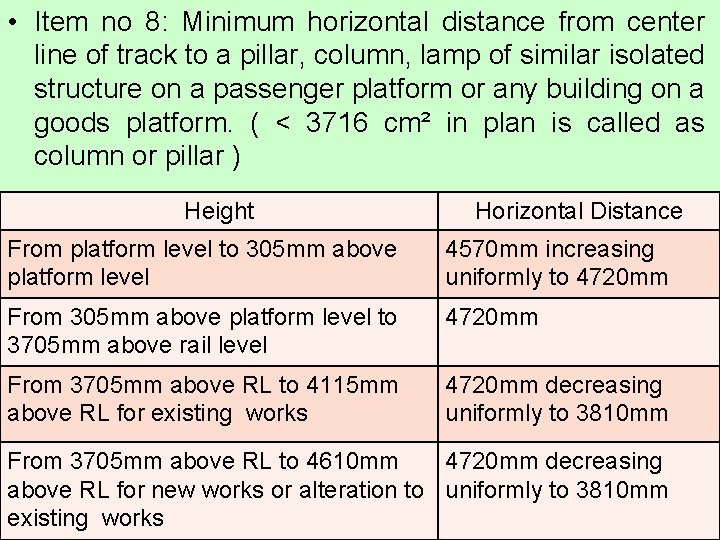 SCHEDULE OF DIMENSIONS Schedule 1 Chapter 2 Station