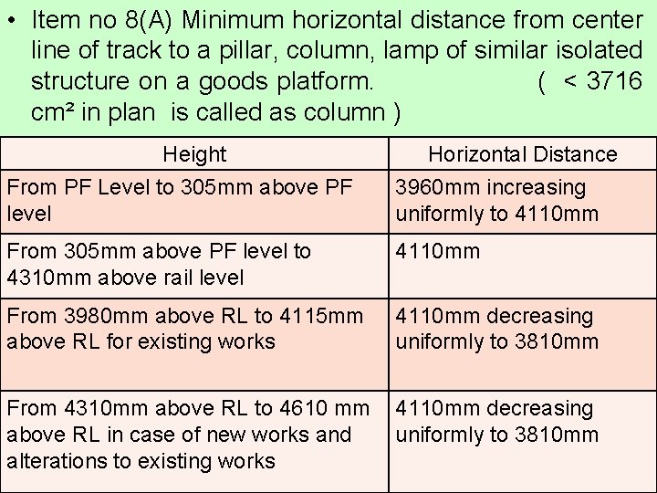 • Item no 8(A) Minimum horizontal distance from center line of track to • Item no 8(A) Minimum horizontal distance from center line of track to