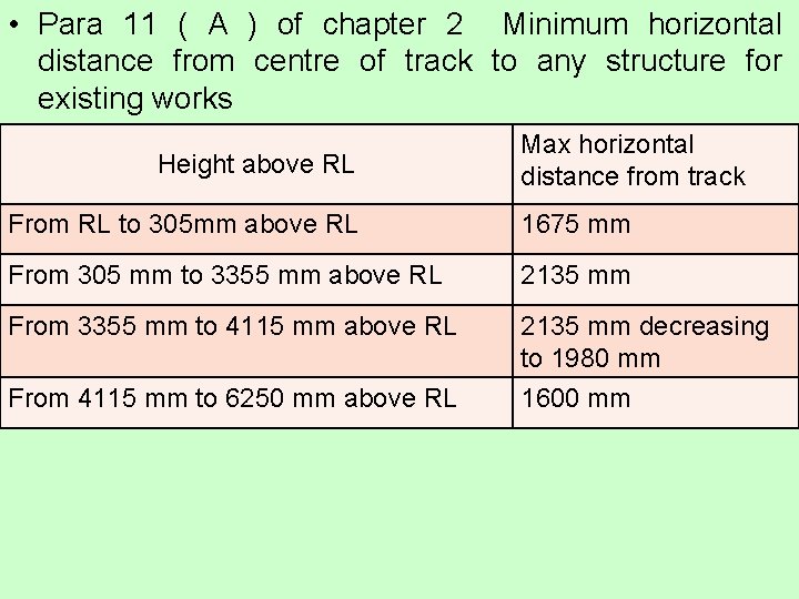 SCHEDULE OF DIMENSIONS Schedule 1 Chapter 2 Station