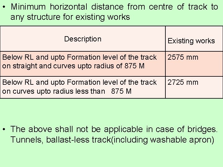 • Minimum horizontal distance from centre of track to any structure for existing • Minimum horizontal distance from centre of track to any structure for existing