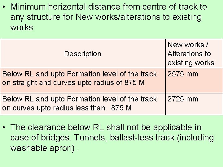 • Minimum horizontal distance from centre of track to any structure for New • Minimum horizontal distance from centre of track to any structure for New