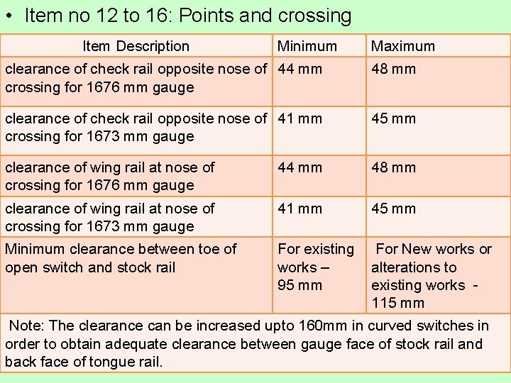• Item no 12 to 16: Points and crossing Item Description Minimum Maximum • Item no 12 to 16: Points and crossing Item Description Minimum Maximum