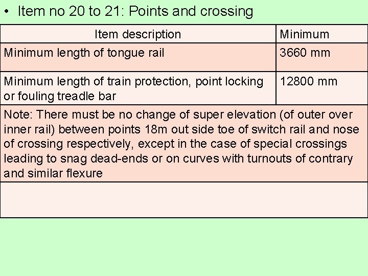 SCHEDULE OF DIMENSIONS Schedule 1 Chapter 2 Station