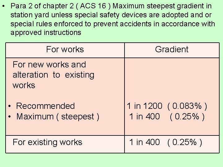 • Para 2 of chapter 2 ( ACS 16 ) Maximum steepest gradient • Para 2 of chapter 2 ( ACS 16 ) Maximum steepest gradient