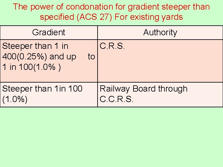 The power of condonation for gradient steeper than specified (ACS 27) For existing yards The power of condonation for gradient steeper than specified (ACS 27) For existing yards