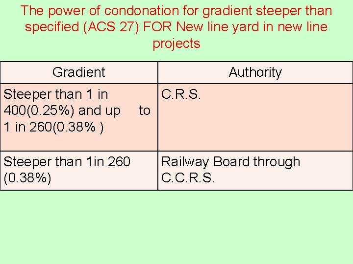 The power of condonation for gradient steeper than specified (ACS 27) FOR New line The power of condonation for gradient steeper than specified (ACS 27) FOR New line