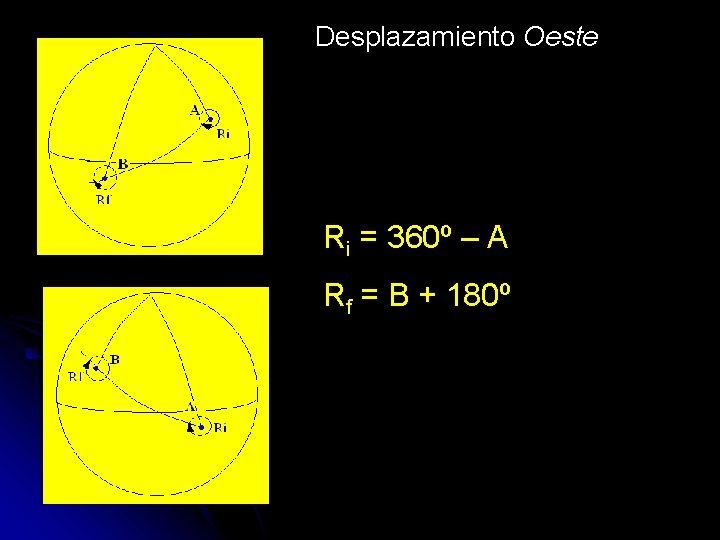 Desplazamiento Oeste Ri = 360º – A Rf = B + 180º 