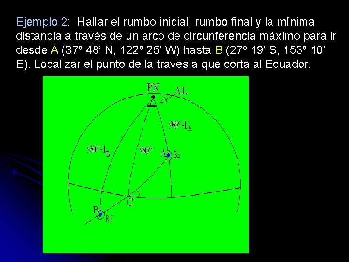 Ejemplo 2: Hallar el rumbo inicial, rumbo final y la mínima distancia a través