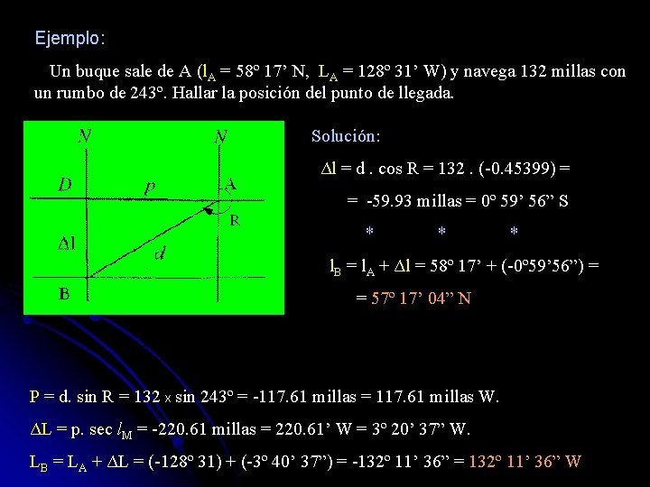 Ejemplo: Un buque sale de A (l. A = 58º 17’ N, LA =