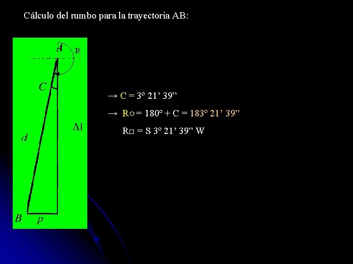 Cálculo del rumbo para la trayectoria AB: → C = 3º 21’ 39” →