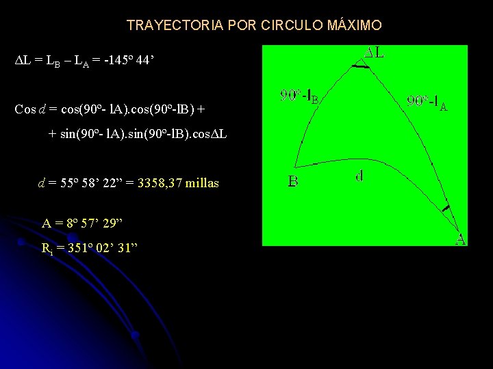 TRAYECTORIA POR CIRCULO MÁXIMO ΔL = LB – LA = -145º 44’ Cos d