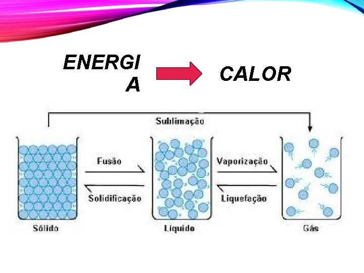 ENERGI A CALOR ENERGI A CALOR