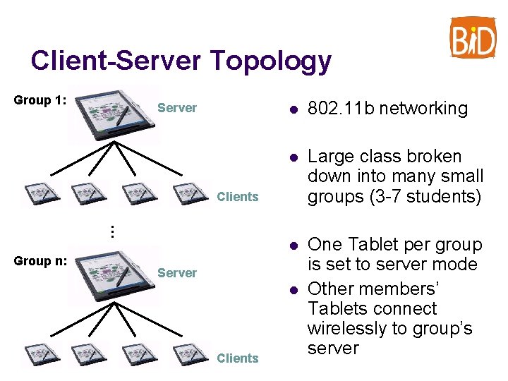 Client-Server Topology Group 1: Server l 802. 11 b networking l Large class broken