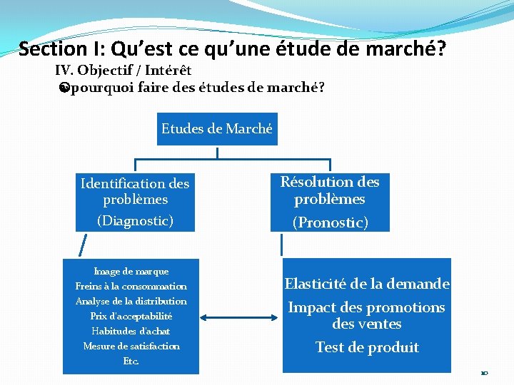 Section I: Qu’est ce qu’une étude de marché? IV. Objectif / Intérêt pourquoi faire