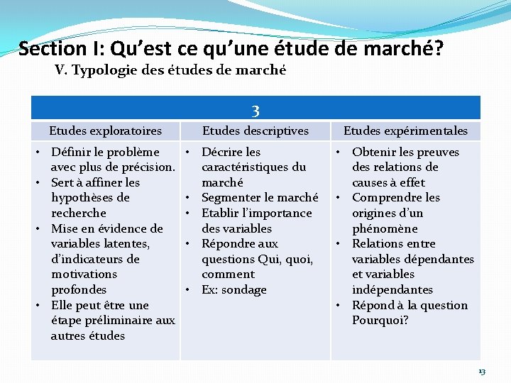 Section I: Qu’est ce qu’une étude de marché? V. Typologie des études de marché